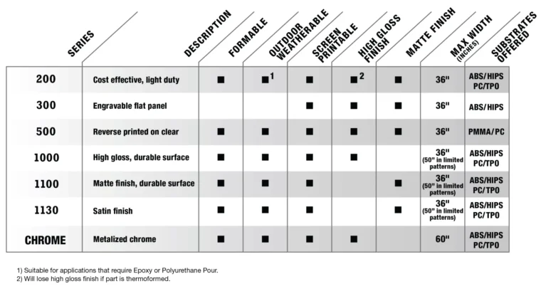 Decotech graph