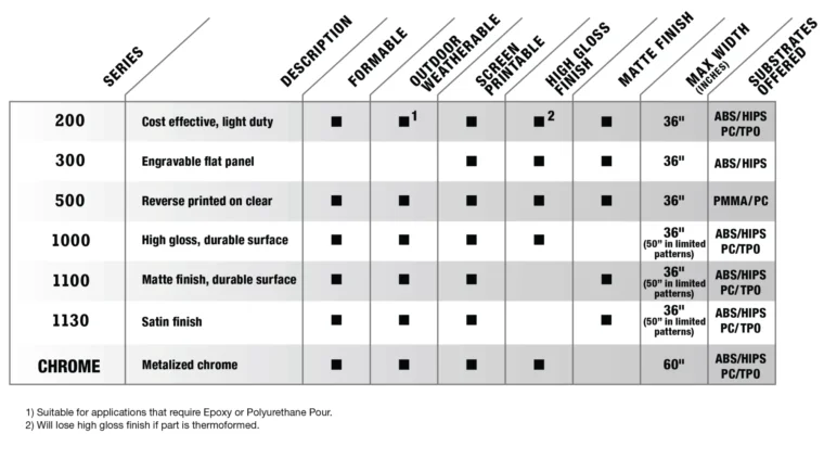 Decotech graph